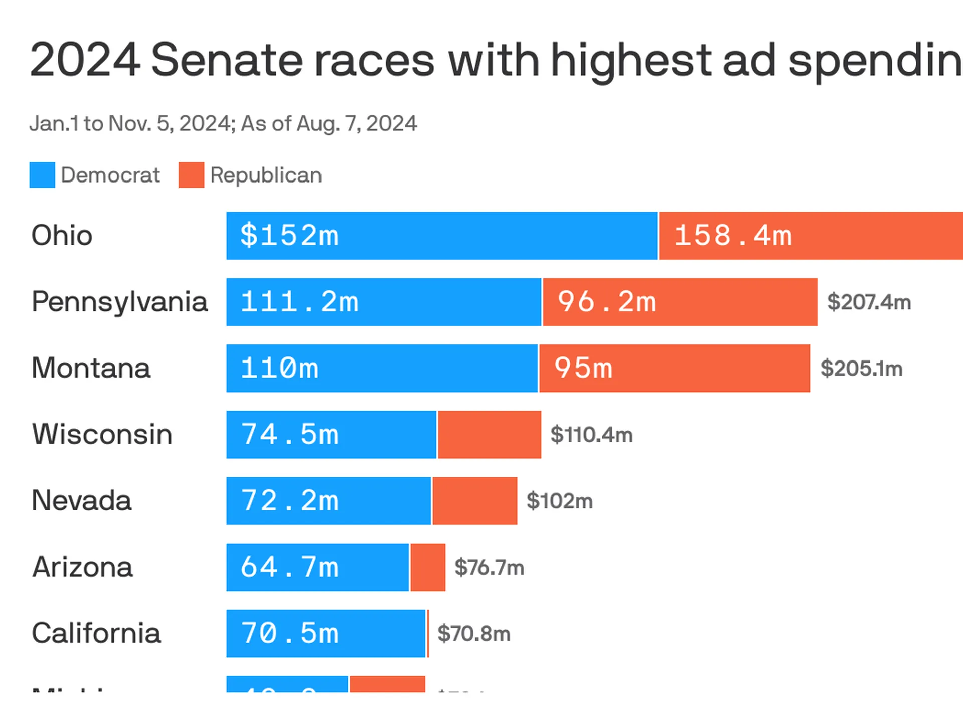 ocost to run for senate usa