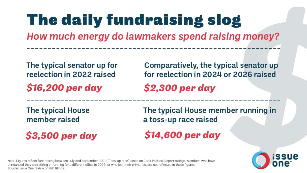 numbers per day compare