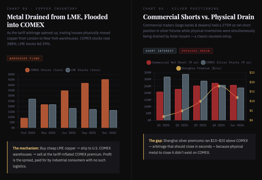 commerical short vs physical drain 2026