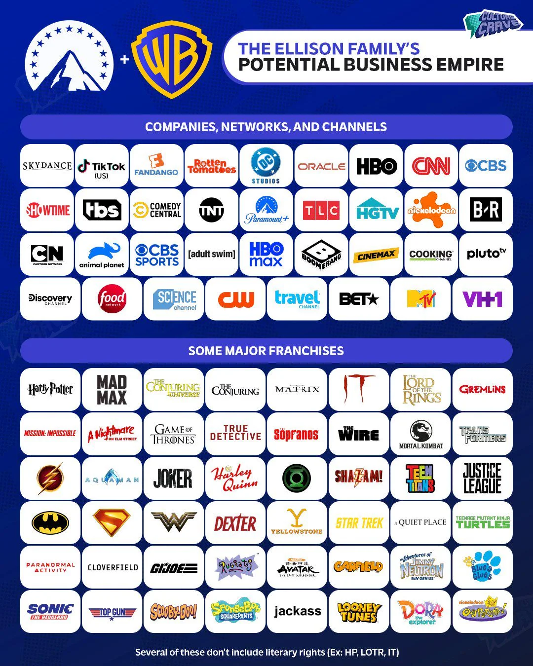 larry ellisoin family empire news companies they own