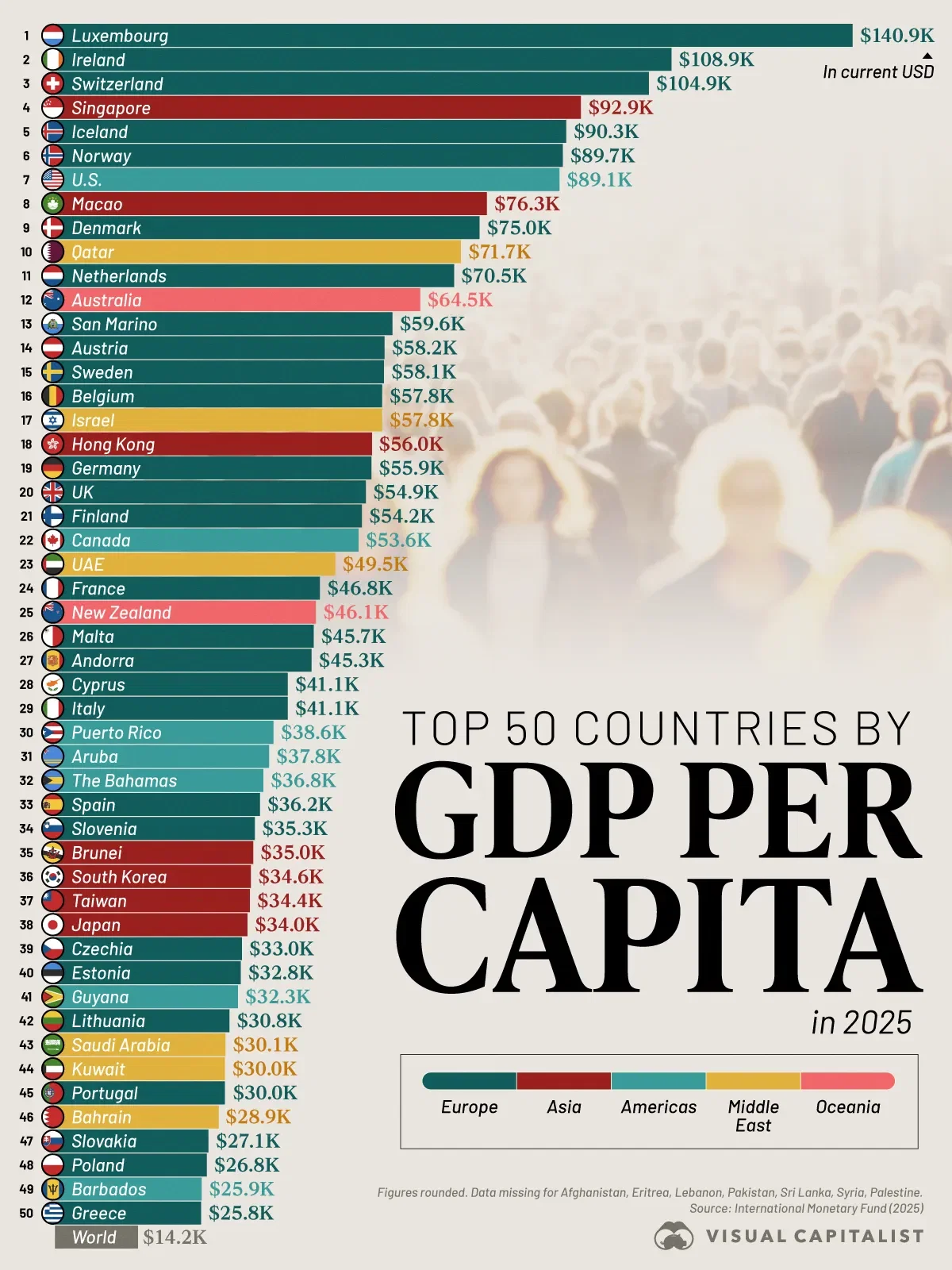 GDP per capita chart comparing high-income nations against happiness and life satisfaction scores, showing that above a certain threshold higher GDP does not correlate with higher wellbeing