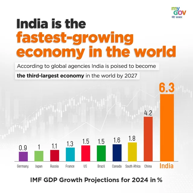 chart of indian econonmy