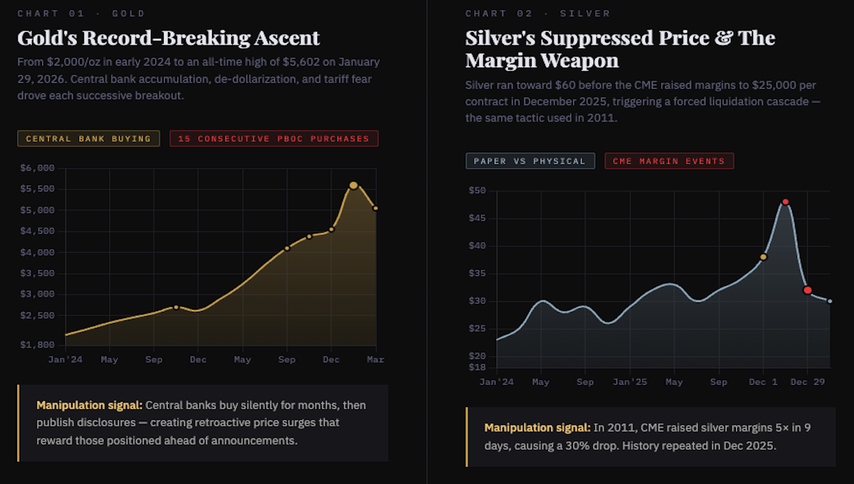 gold and silver margin weapon chart 2026