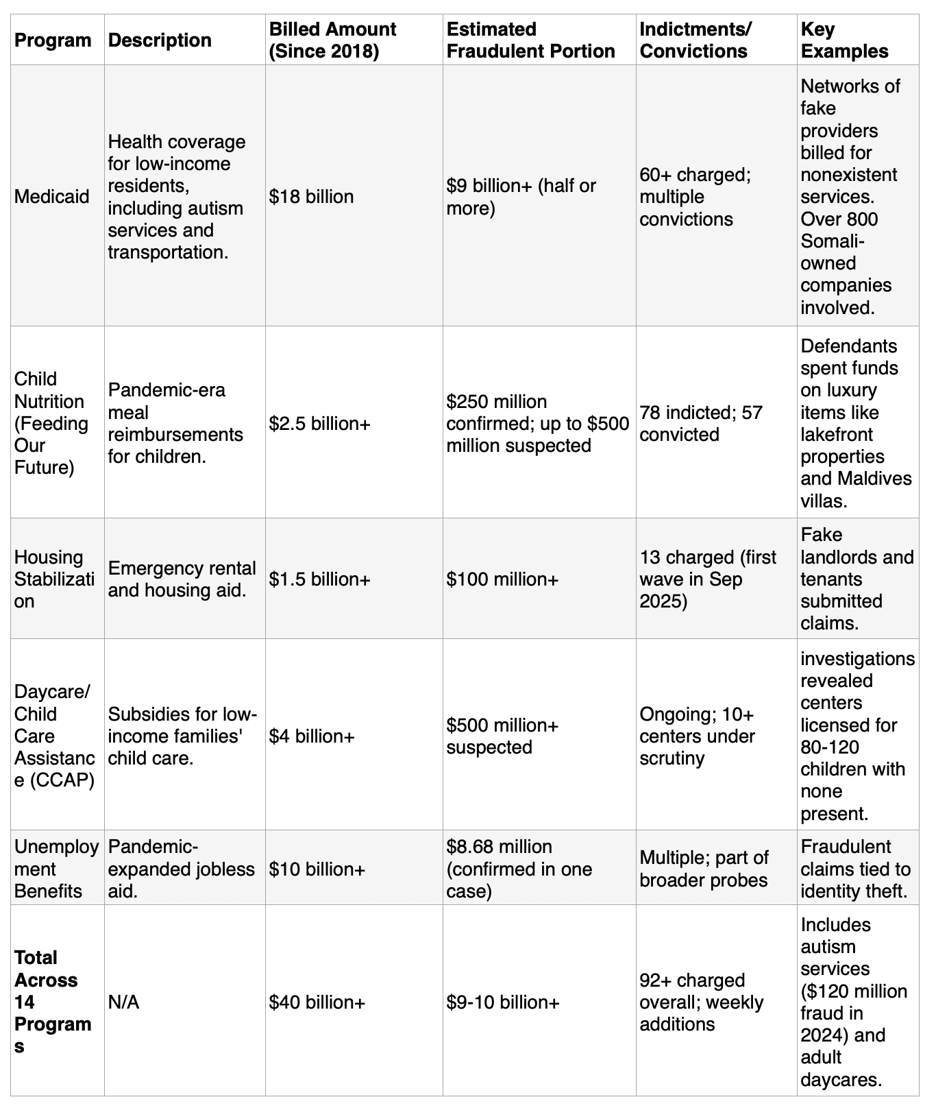 A data set table