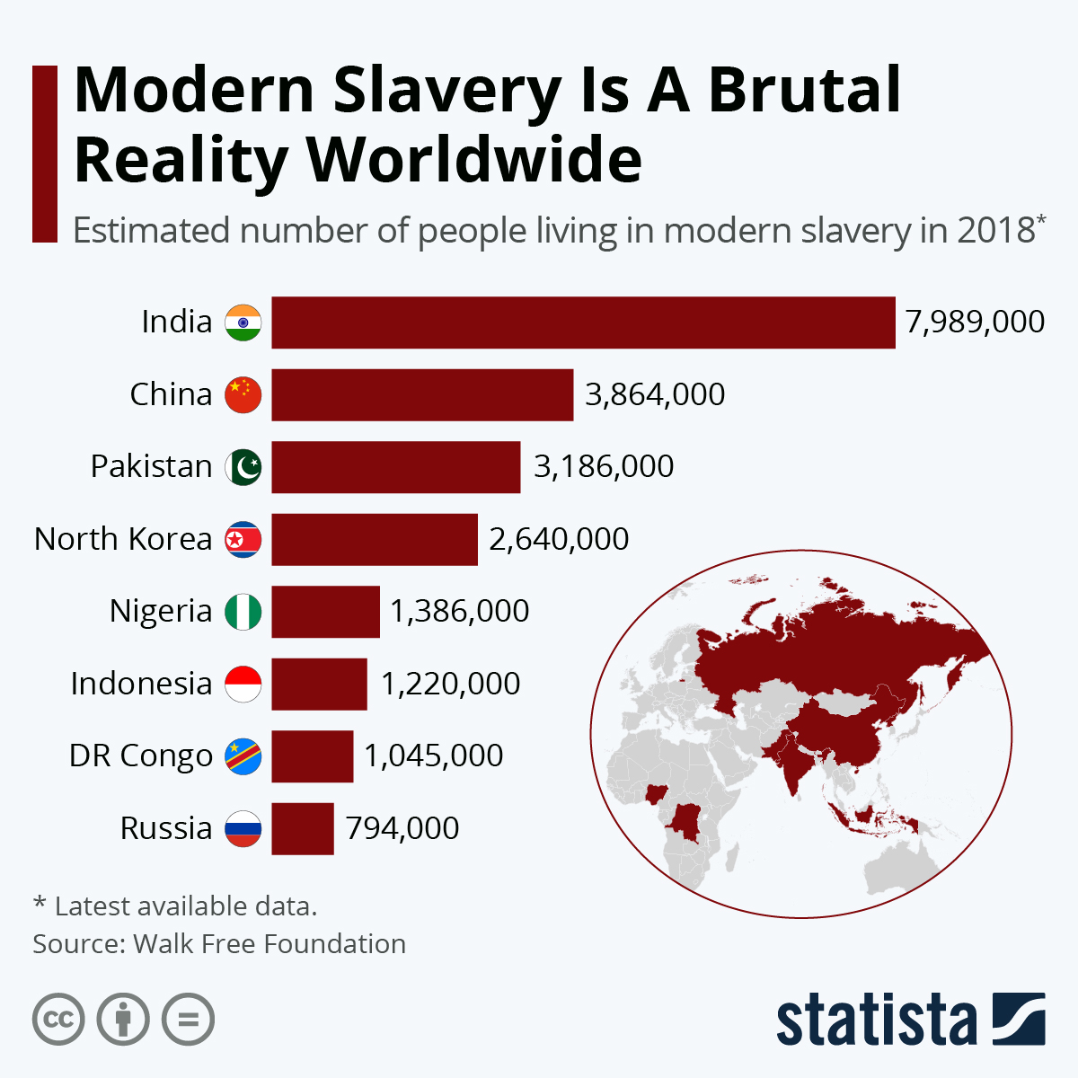 modern slavery chart 2 2026