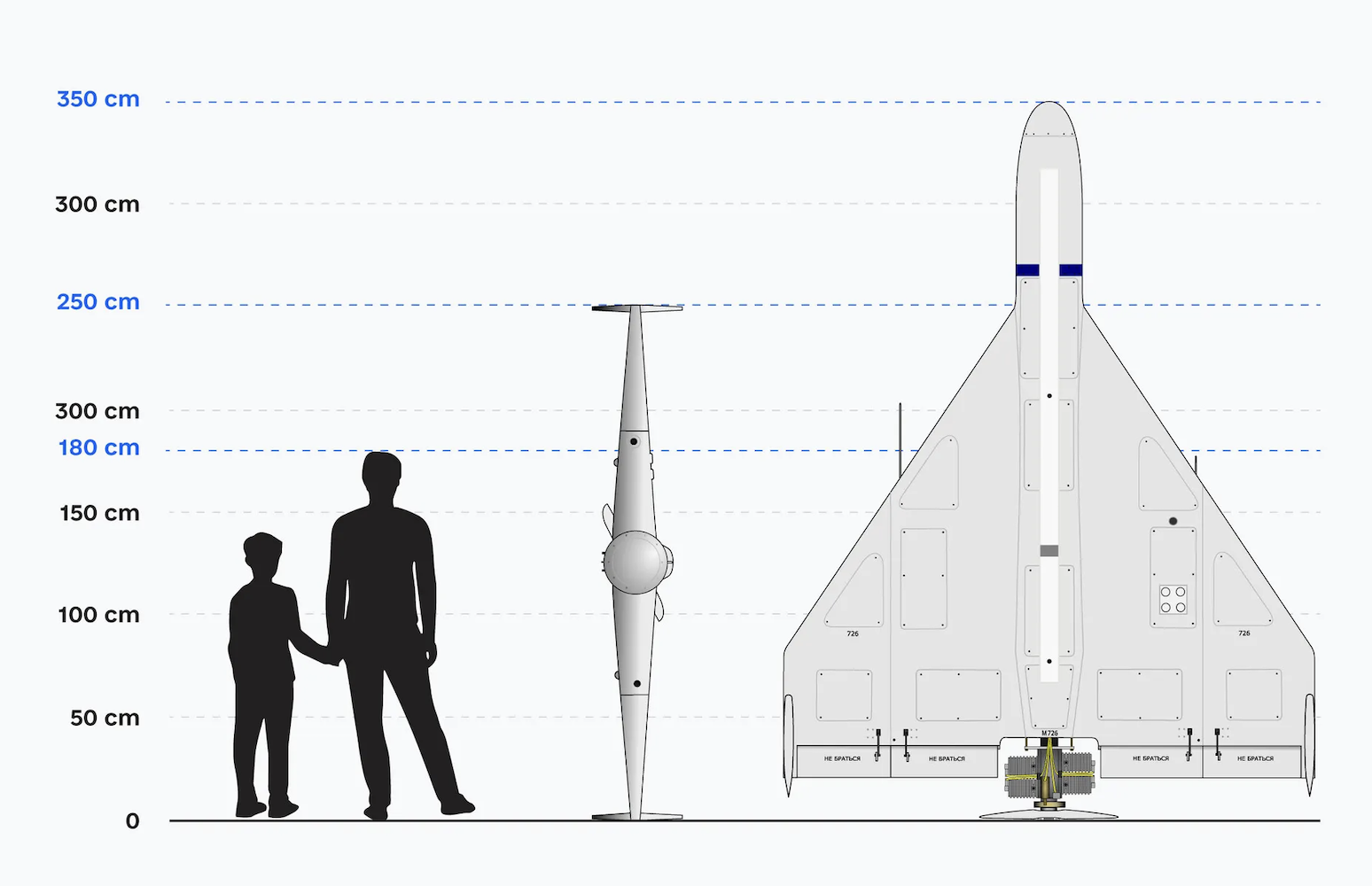 true size of shaed drone
