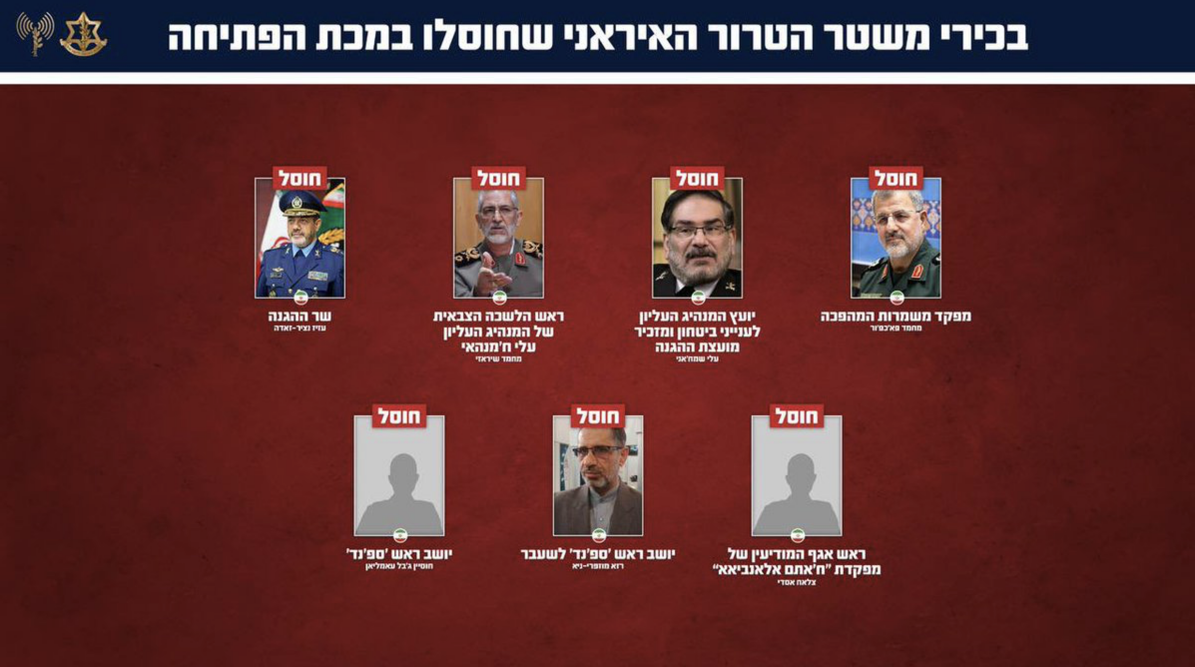 chart of top iranians eliminated