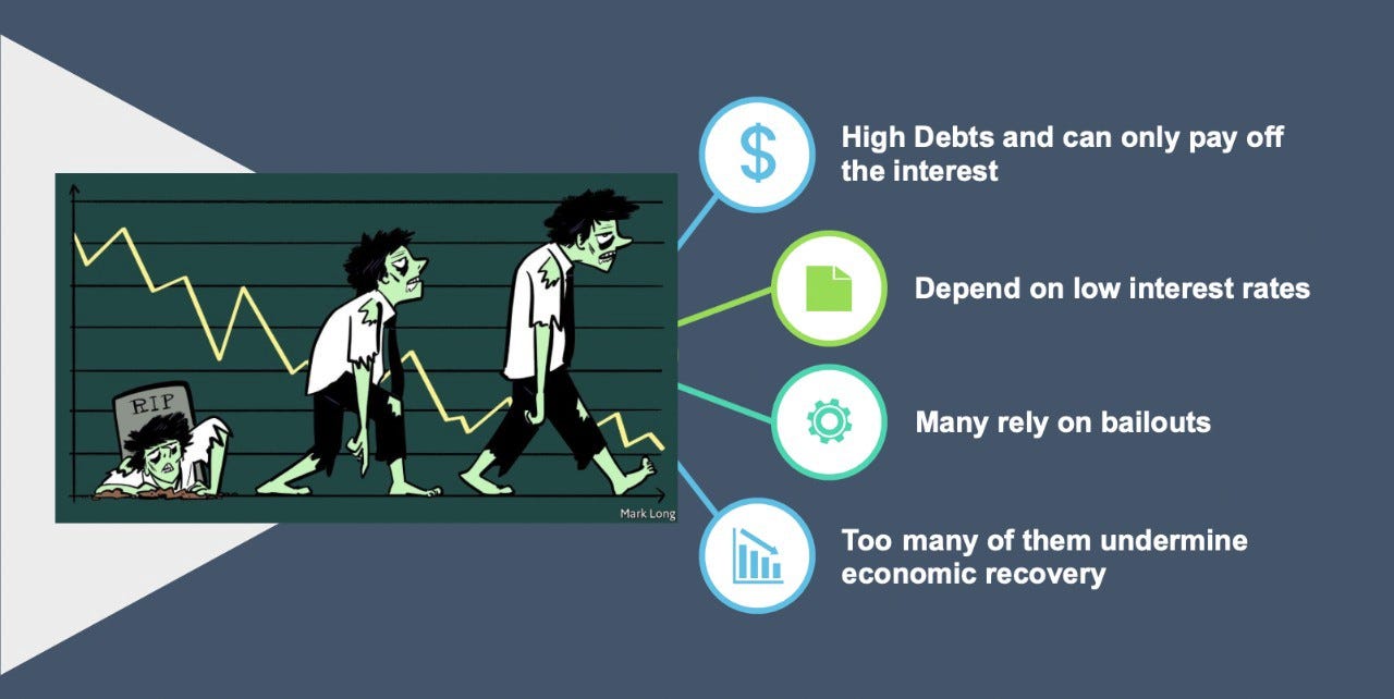 defining what a zombie company is