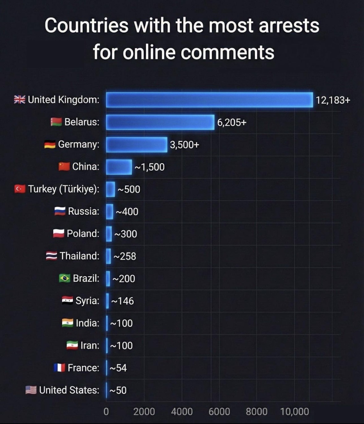 График онлайн-арестов за публикации в социальных сетях