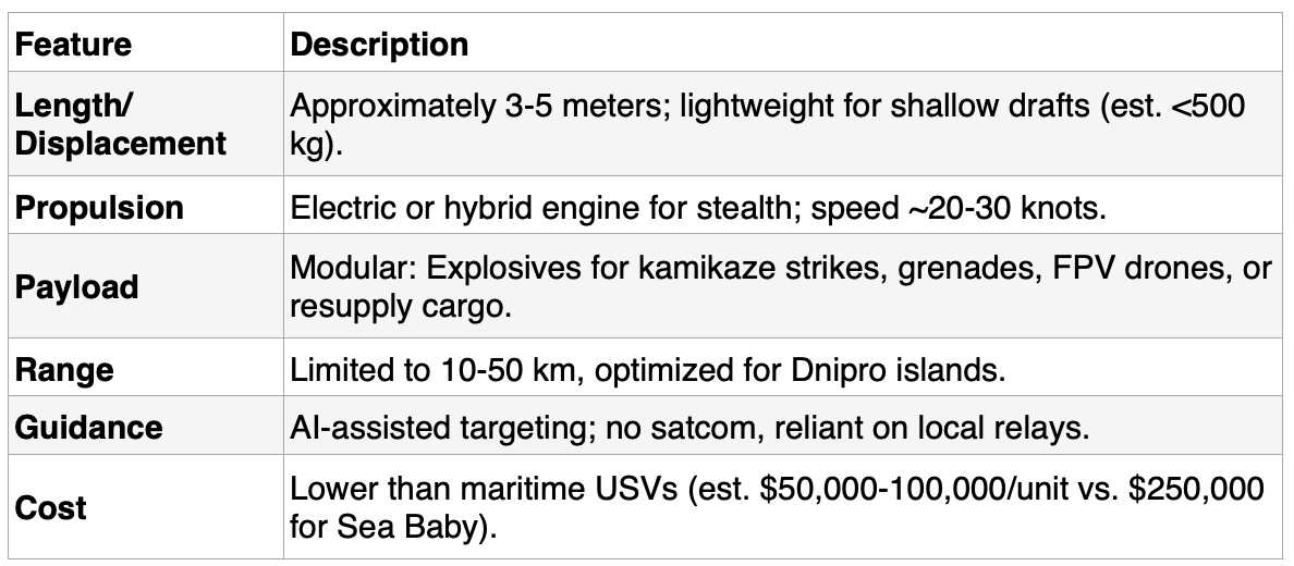 украинский дрон «барракуда»
